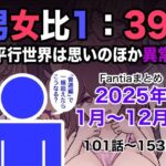 エロ同人| 男女比1:39の平行世界は思いのほか異常（Fantiaまとめ2025年1月〜12月分）/作：〔きっさー〕